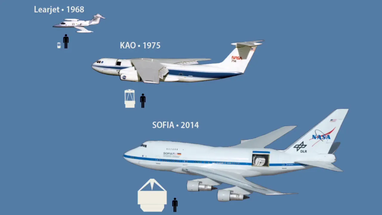 History of Satellite Telescopes