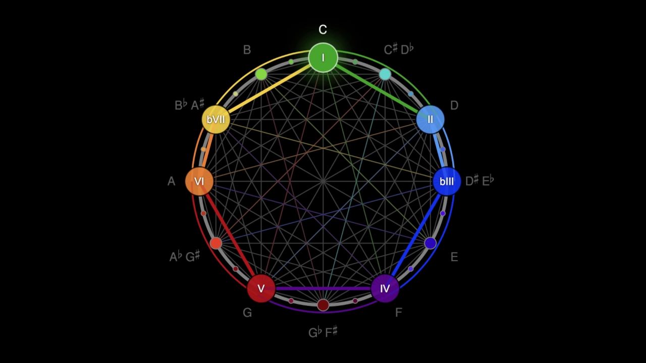 The Geometry of Music